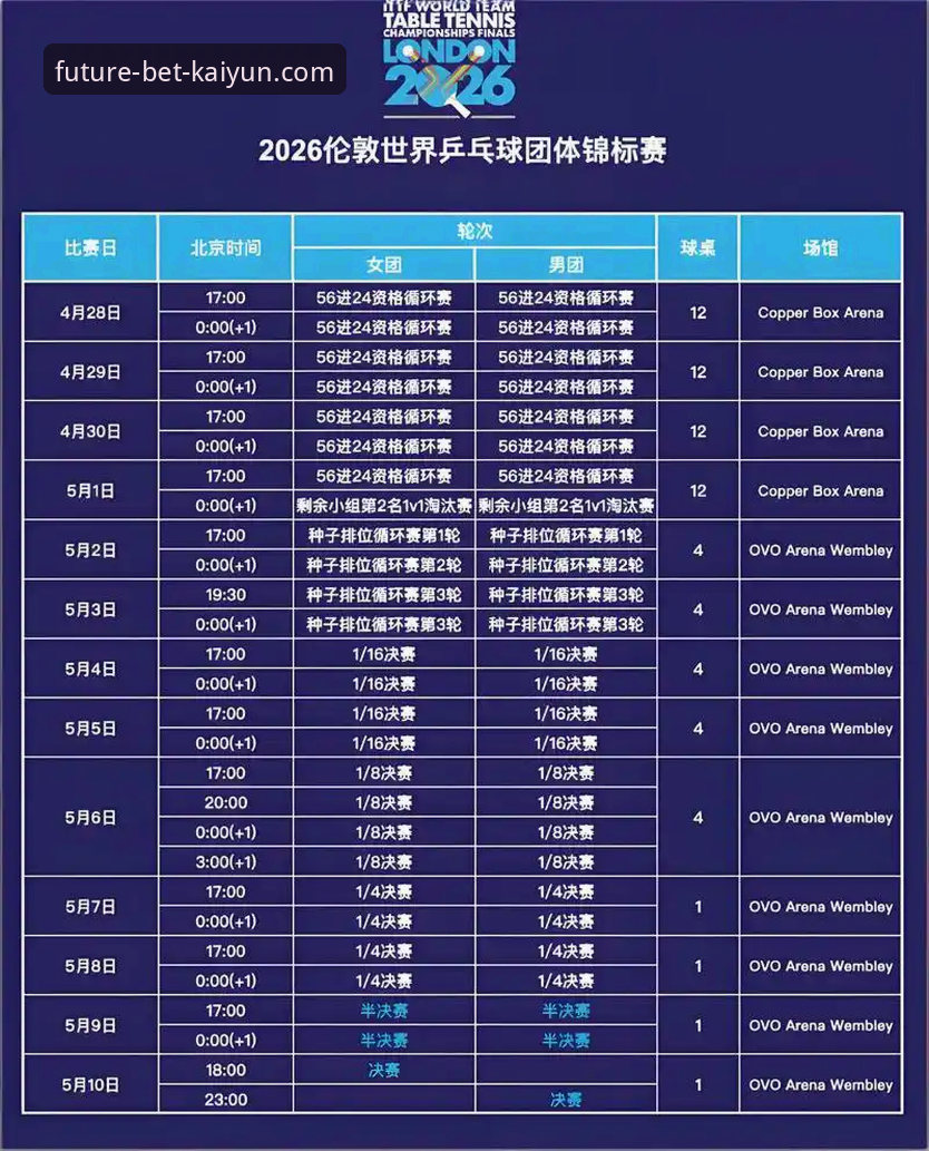 2026伦敦世乒赛女团赛况深度评测：陈幸同首秀展现统治力，开云体育见证国乒新星崛起