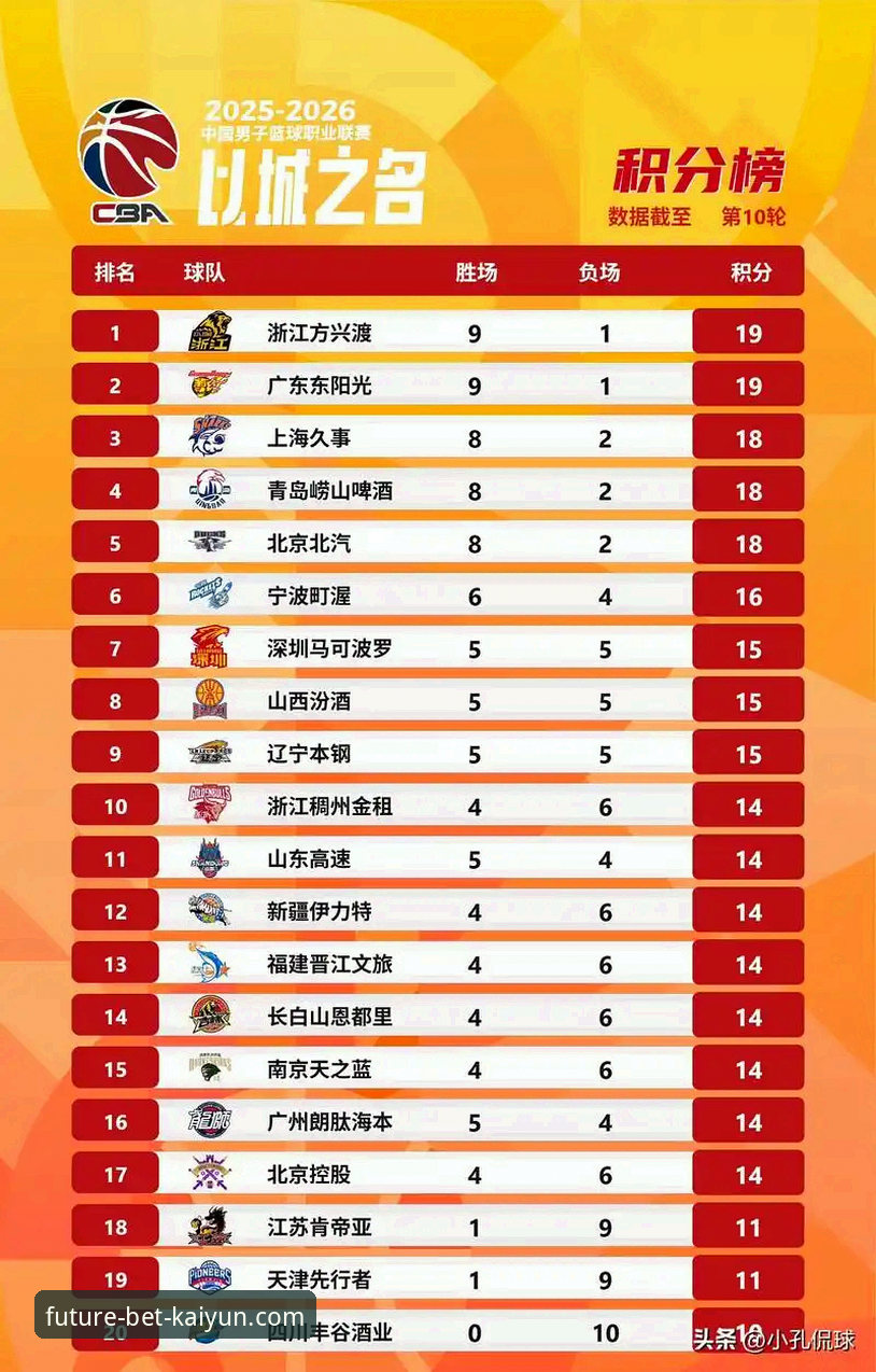 KAIYUN官网怎么下载 CBA季后赛山西横扫青岛深度分析:从20分领先到险胜3分,卫冕冠军广厦迎来最强挑战者